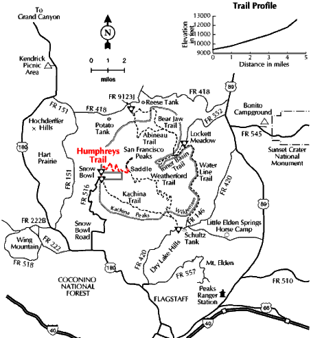 humphreys map peak peakbagger paul trail saddle